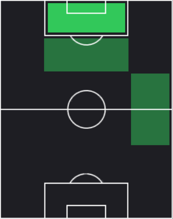 TPリカルド・ペピ(10/31)の適性ポジション