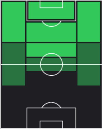 TP南野拓実(10/31)の適性ポジション