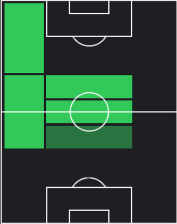 TPマテウス・ヌネス(10/31)の適性ポジション