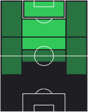 TPシャルル・ド・ケトラール(10/31)の適性ポジション