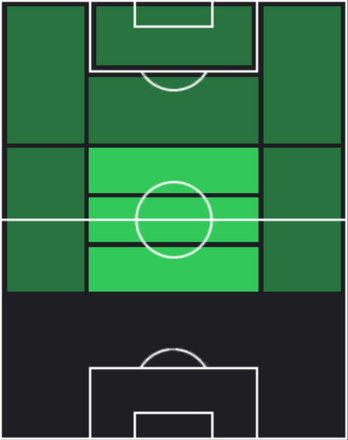 TPガブリエウ・サラ(10/31)の適性ポジション