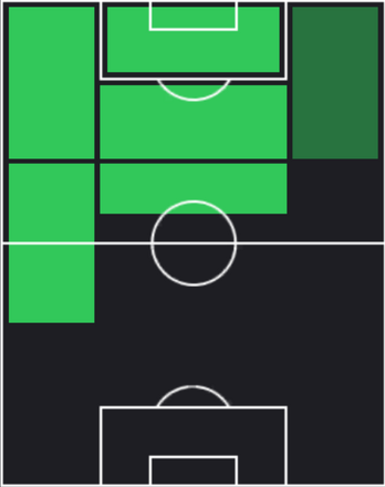 TPケナン・ユルドゥズ(10/31)の適性ポジション