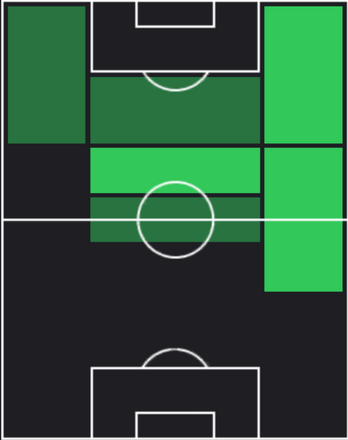 TPエドン・ジェグロヴァ(10/31)の適性ポジション