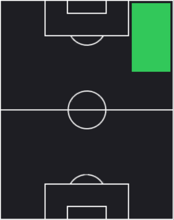 HPガブリエウ・ジェズス(ハロウィン/配布)の適性ポジション