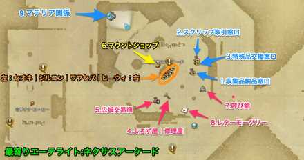 ソリューションナイン　全体図
