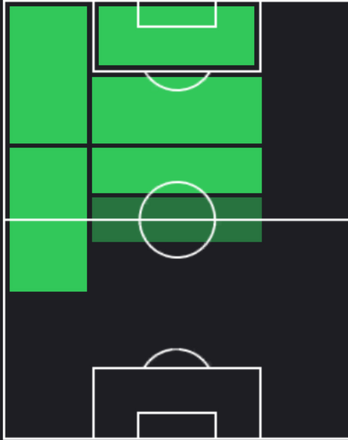HPペケ・フェルナンデス(11/04)の適性ポジション