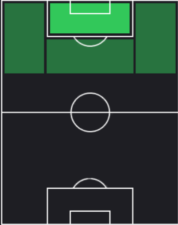 HPタティ・カステジャーノス(11/04)の適性ポジション