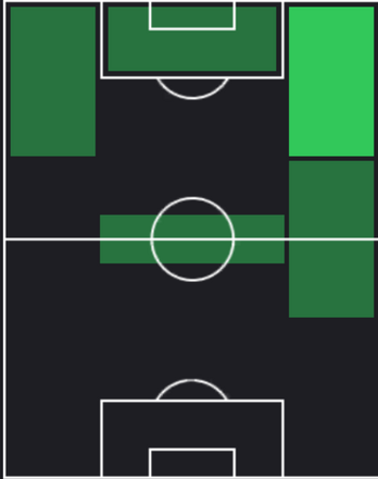 HPヨハン・バカヨコ(11/04)の適性ポジション