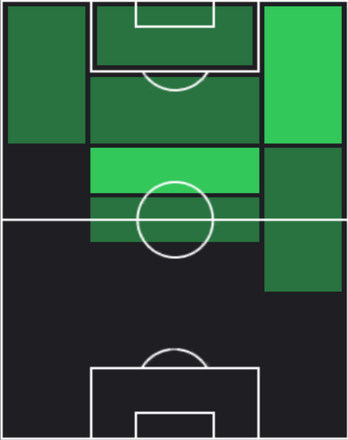 HPマーカス・エドワーズ(11/04)の適性ポジション
