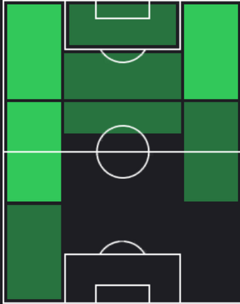 HPルイス・エンヒキ(11/04)の適性ポジション