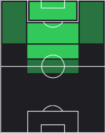 EPフランチェスコ・トッティ(ローマ/00-01)の適性ポジション