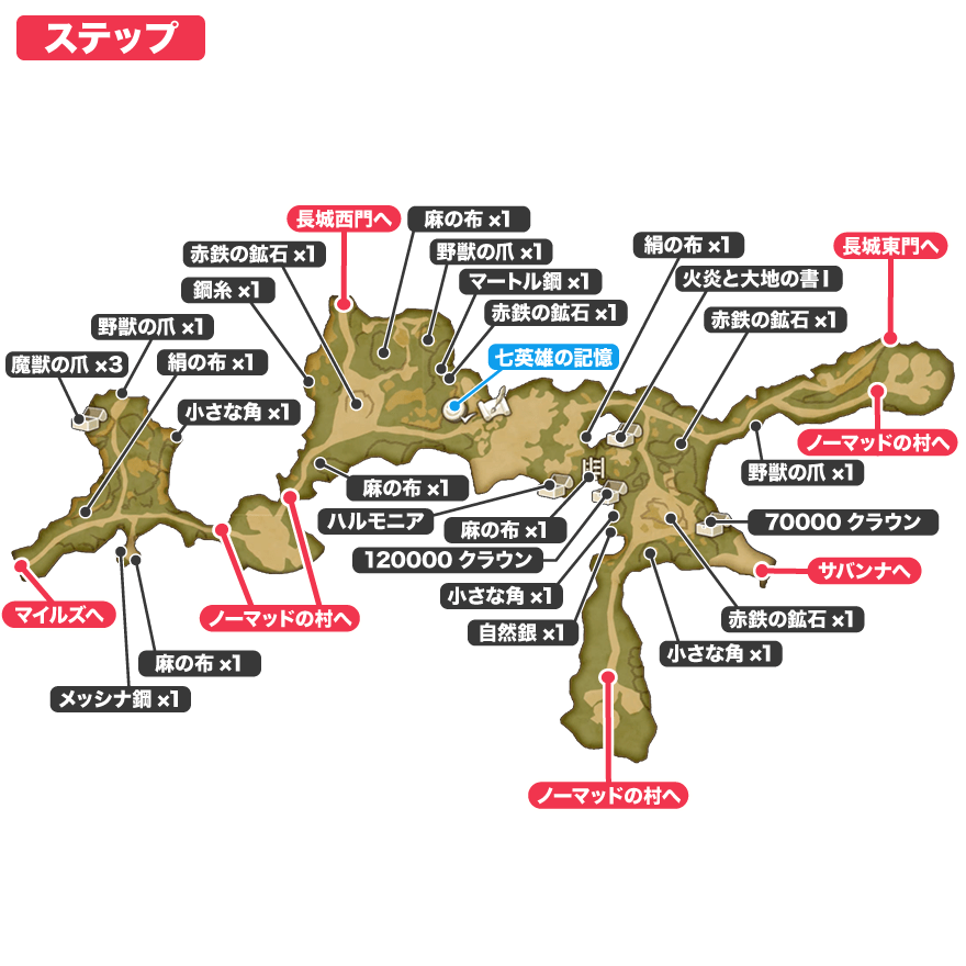 ステップのマップ