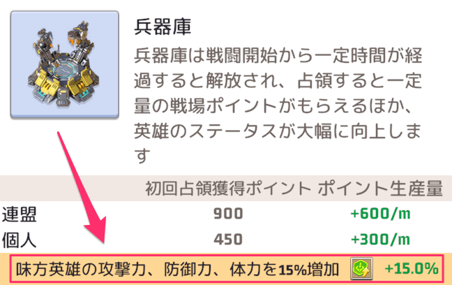 追加効果持ちの施設が解放されたら積極的に占領を狙う