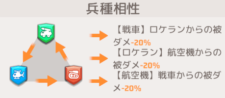 対人戦のメタが一周した時に再活躍できる
