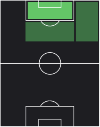 HPアルテム・ドフビク(11/07)の適性ポジション