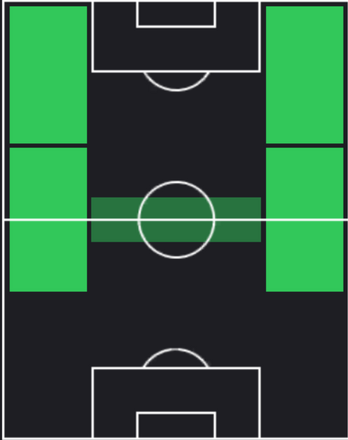 HP相馬勇紀(11/07)の適性ポジション
