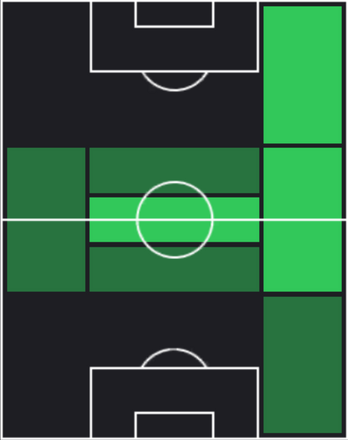 HP小野瀬康介(11/07)の適性ポジション