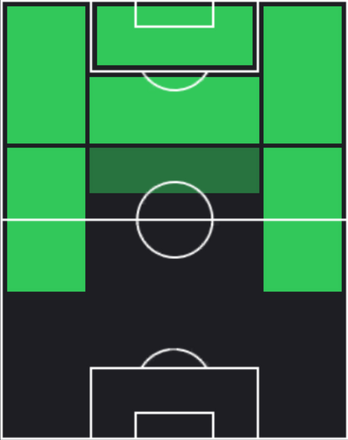 TPアデモラ・ルックマン(11/07)の適性ポジション