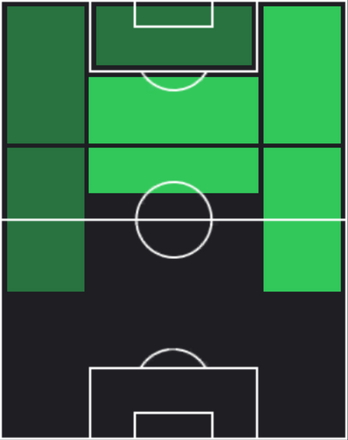 TP久保建英(11/07)の適性ポジション