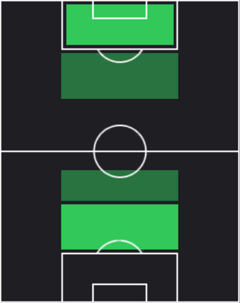EP田中マルクス闘莉王(京都サンガ/2017)の適性ポジション