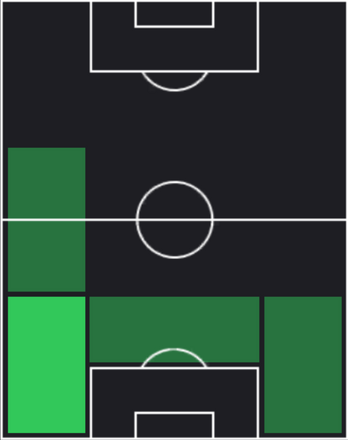 HP佐々木旭(11/07)の適性ポジション