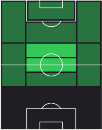 HP原口元気(11/07)の適性ポジション