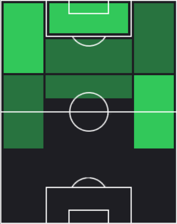 TPジュリアーノ・シメオネ(11/07)の適性ポジション