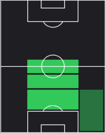 EP阿部勇樹(ジェフ千葉/2005)の適性ポジション
