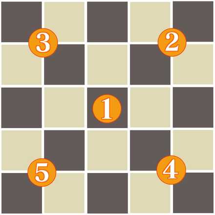 鳳天舞の陣の画像