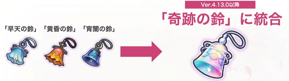 奇跡の鈴の使い道