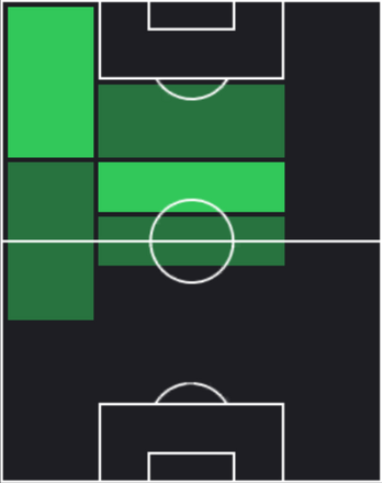 TPウィリアム(11/07)の適性ポジション