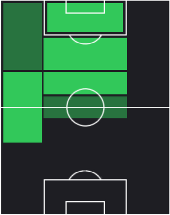 TPエジソン・カリオカ(11/07)の適性ポジション