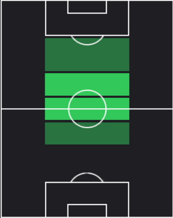 TPオリヴィエ・エンチャム(11/07)の適性ポジション