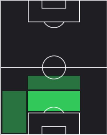 TPフェリックス・ウドゥオカイ(11/07)の適性ポジション