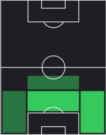TPアレクサンデル・ジク(11/07)の適性ポジション