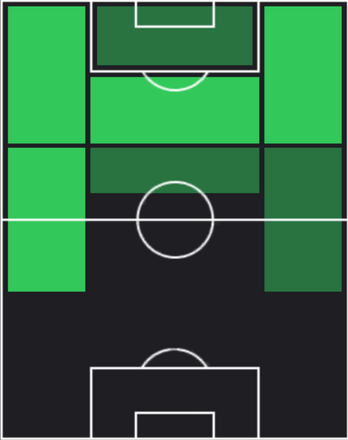 TPタウリャント・セフェリ(11/07)の適性ポジション