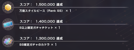 累計報酬の全回収を目指そう