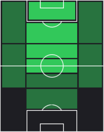 EPルート・フリット(オランダ/1988)の適性ポジション