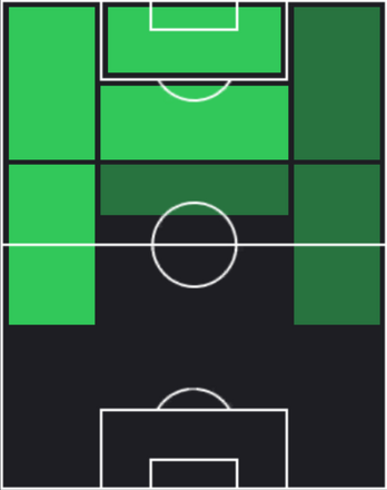 HPメンフィス・デパイ(11/11)の適性ポジション
