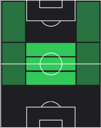 HPジョルジニオ・ワイナルドゥム(11/11)の適性ポジション