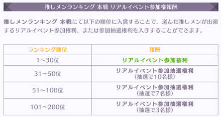 推しメンランキング報酬