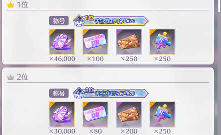 総合ランキング報酬