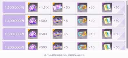 ポイント報酬