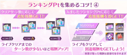 各ランクのクリアターン数