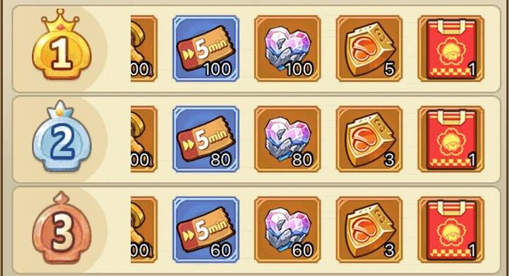 ダメージランキングで毎週貴重な報酬を獲得できる