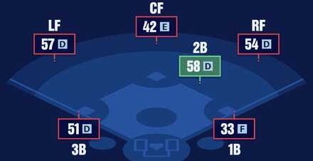 メイン以外のポジションをこなす適性