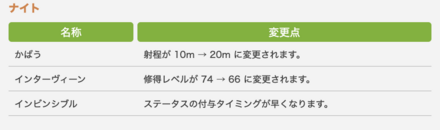 7.1　ナイト変更点