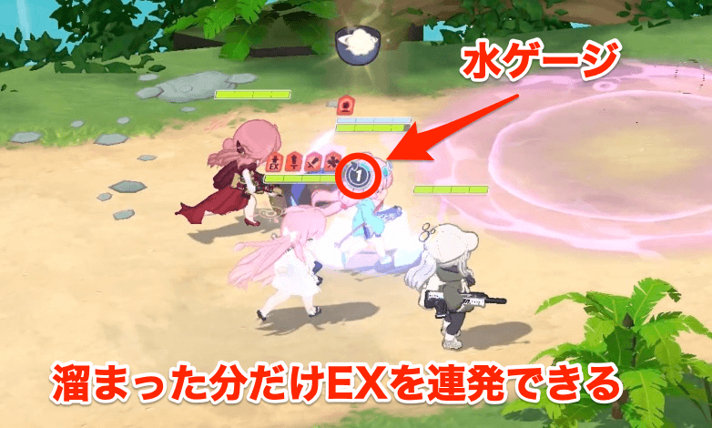 水ゲージが溜まった分だけEXを連発できる