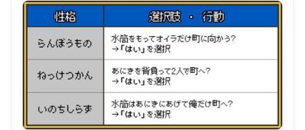 性格がどうなるかシミュレートできるツール