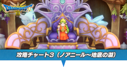 チャート3の攻略